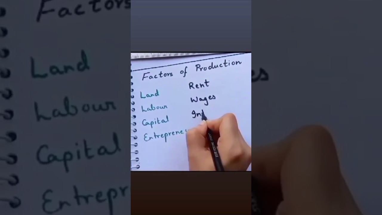 Factors of Production #economics #cbse #mcq