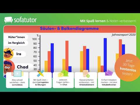 Tabellen & Diagramme auswerten – Erklärung & Formulierungshilfen