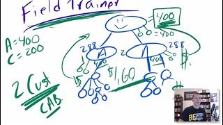 How To Become A FIELD TRAINER With FES!