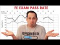 What Score Do You Need To Pass The FE Exam