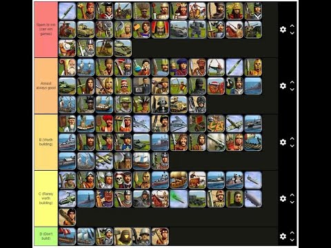 Civ IV All Units Tier List