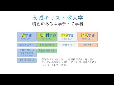 茨城キリスト教大学 学部・学科（専攻）紹介