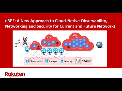 The Path to 6G Powered by eBPF | Dr. David Soldani