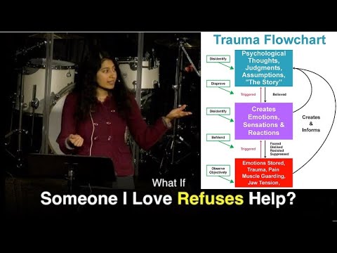 What If Someone I Love Refuses Help