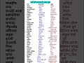 Desh Rajdhani Mudra Ll देशों की राजधानी और मुद्रा Ll Gk 