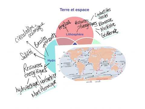 Révision terre et espace