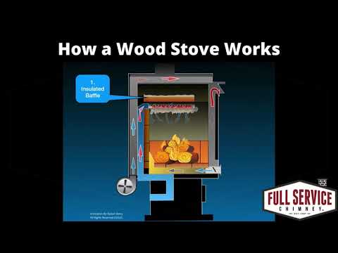 How a Wood Stove Works Animation | Full Service Chimney