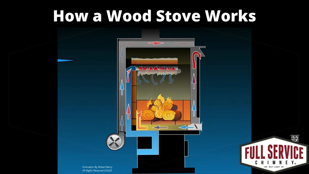 How a Wood Stove Works Animation | Full Service Chimney