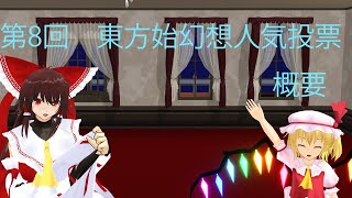 【大遅刻】第八回東方始幻想人気投票概要