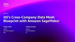 AWS re:Invent 2025 - iTTi's Cross-Company Data Mesh Blueprint with Amazon SageMaker (ANT342)