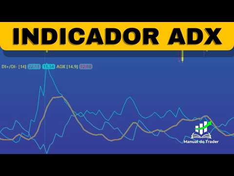 ADX Indicator Explained: Step-by-Step Guide & Transcript