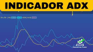 ADX Indicator Explained: Step-by-Step Guide & Transcript