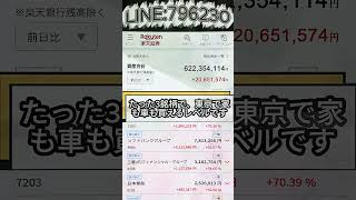 #日本株#株式投資#投資初心者#資産運用#長期投資#高配当株#成長株#資産形成#副収入#お金の勉強#投資思考#株式ニュース#株式情報#投資家#個人投資家#株式研究#企業分析