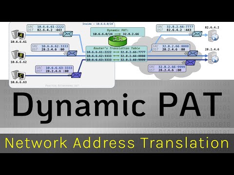 Dynamic PAT - Network Address Translation