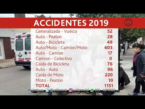 Estadísticas de accidentes de tránsito!!! ¿Cuántos en el año?