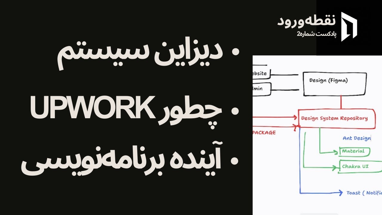 From system design to the future of programming - Freelance on Upwork