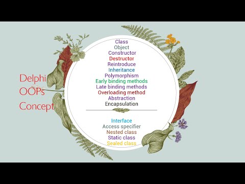 Full Object Oriented Programming Concept | OOPs | Object Oriented Programming Concept in Delphi