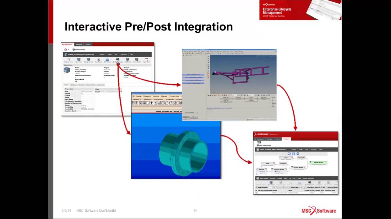 Simulation Process & Data Management for Engineering Organizations