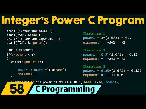 C Programming – Features The First C Program