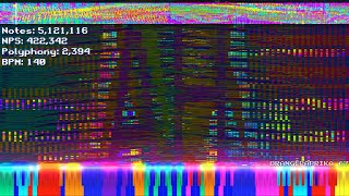 Cover art for [Black MIDI] Paprika's Aua Ah Community Merge - 310.97 MILLION