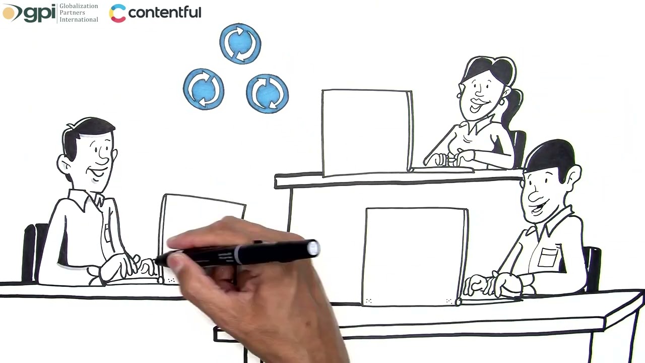 GPI Contentful Connector Overview