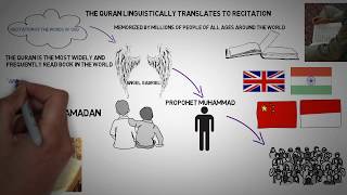 Video: The Quran: Primary Source of Islam