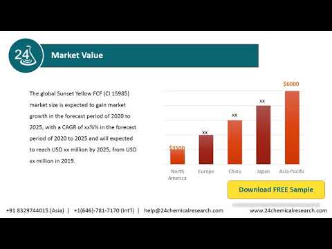 Sunset Yellow FCF CI 15985 Market 2020 by Manufacturers, Type and Application, Forecast to 2025