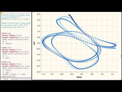 Scicloj ml-study 12.2: Literate programming with Notespace, data visualizations with Hanami