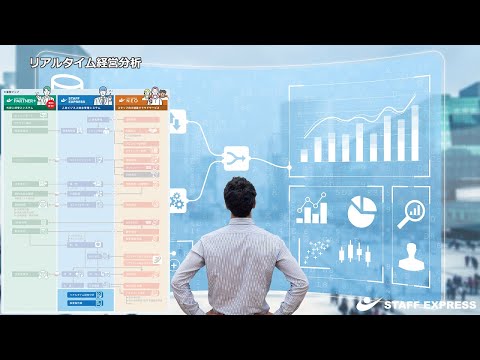 「リアルタイム経営分析」サムネイル画像