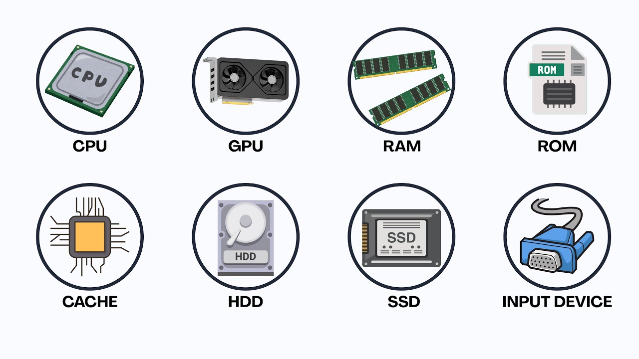 Semua Komponen Komputer Dijelaskan Dalam 7 Menit!