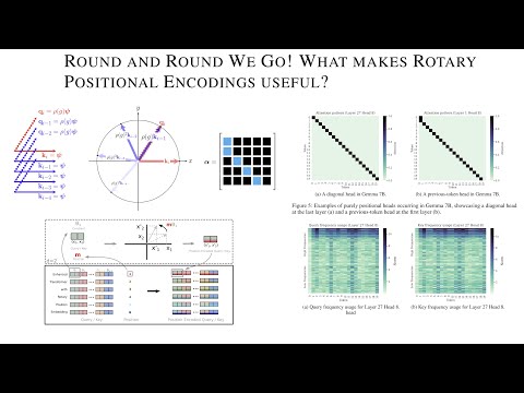 Round and Round We Go! What makes Rotary Positional Encodings useful?