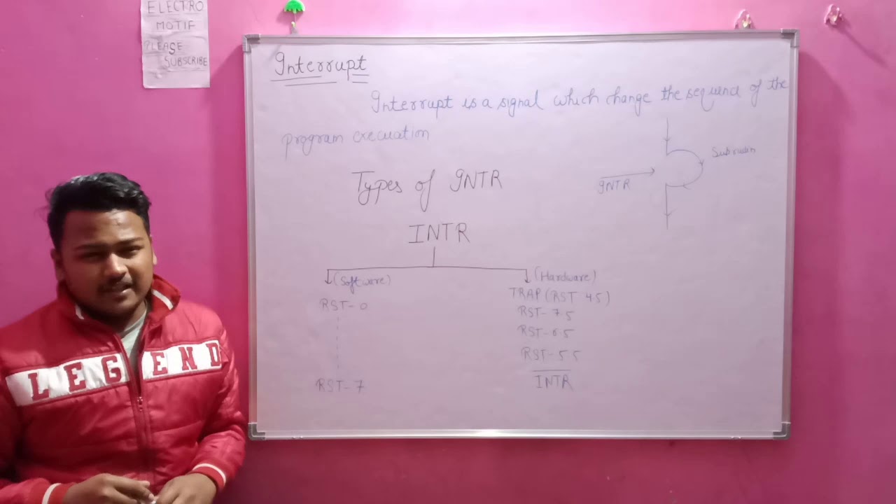 Lecture 6 (Interrupt of Microprocessor 8085)