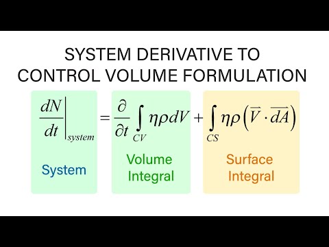 Introductory Fluid Mechanics L8 p1 - System Derivative to Control Volume Formulation