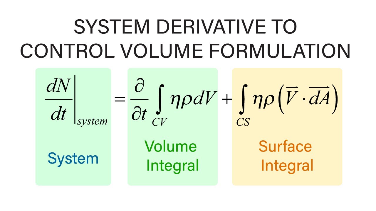Introductory Fluid Mechanics L8 p1 - System Derivative to Control Volume Formulation