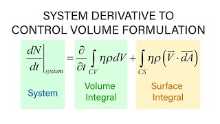 Introductory Fluid Mechanics L8 p1 - System Derivative to Control Volume Formulation