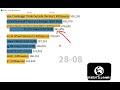 Kittisaurus Compared To Claire Luvcat S Newest Videos Most Views