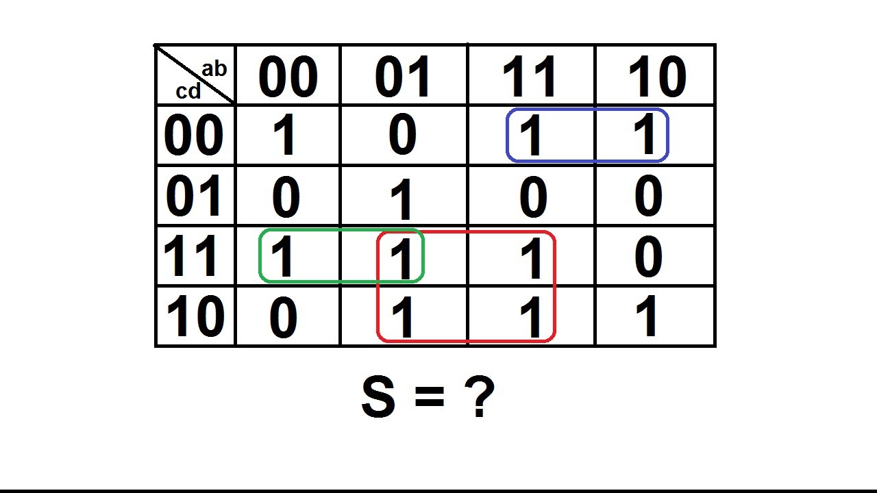 Tableaux de Karnaugh - simplification d'expression en algèbre de Boole