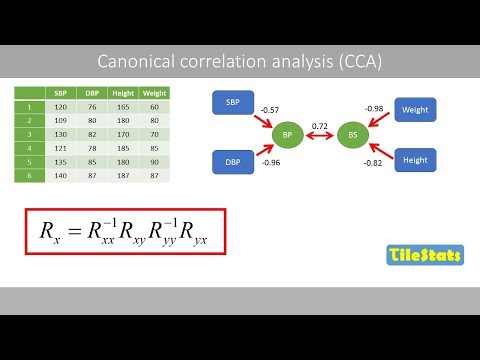 Canonical correlation analysis - explained
