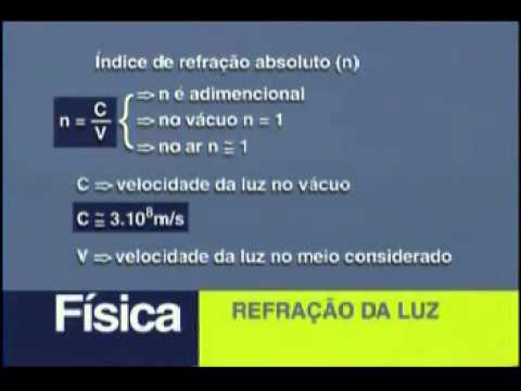 Física   Refração da Luz   Parte 1   2