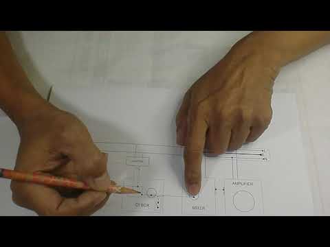 ไขข้อข้องใจ Ground Loop Ground Lift Switch