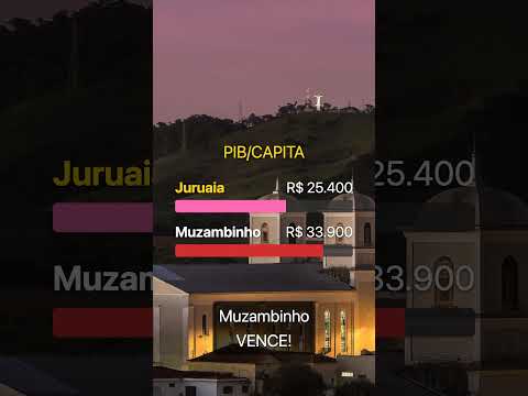 ⚔️ JURUAIA vs MUZAMBINHO: Qual é a melhor cidade do Sudoeste de MG? 🔺