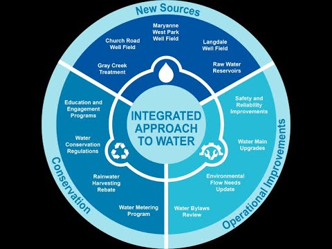 Learn more about how the SCRD is planning for future water supply