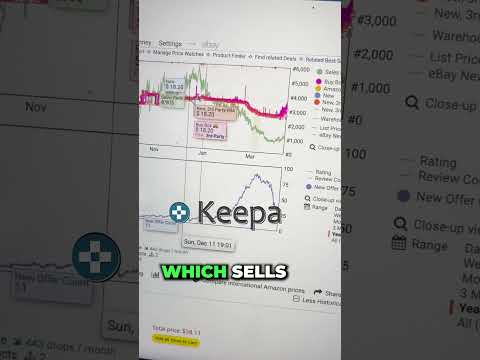 0 To $10,000 Month On Amazon FBA With These 3 Tools!💰