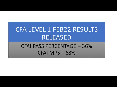 CFA Level 1 Feb22 Results | CFA Level 1 - Way Forward | CFA Level 2 - Exam Planning | English