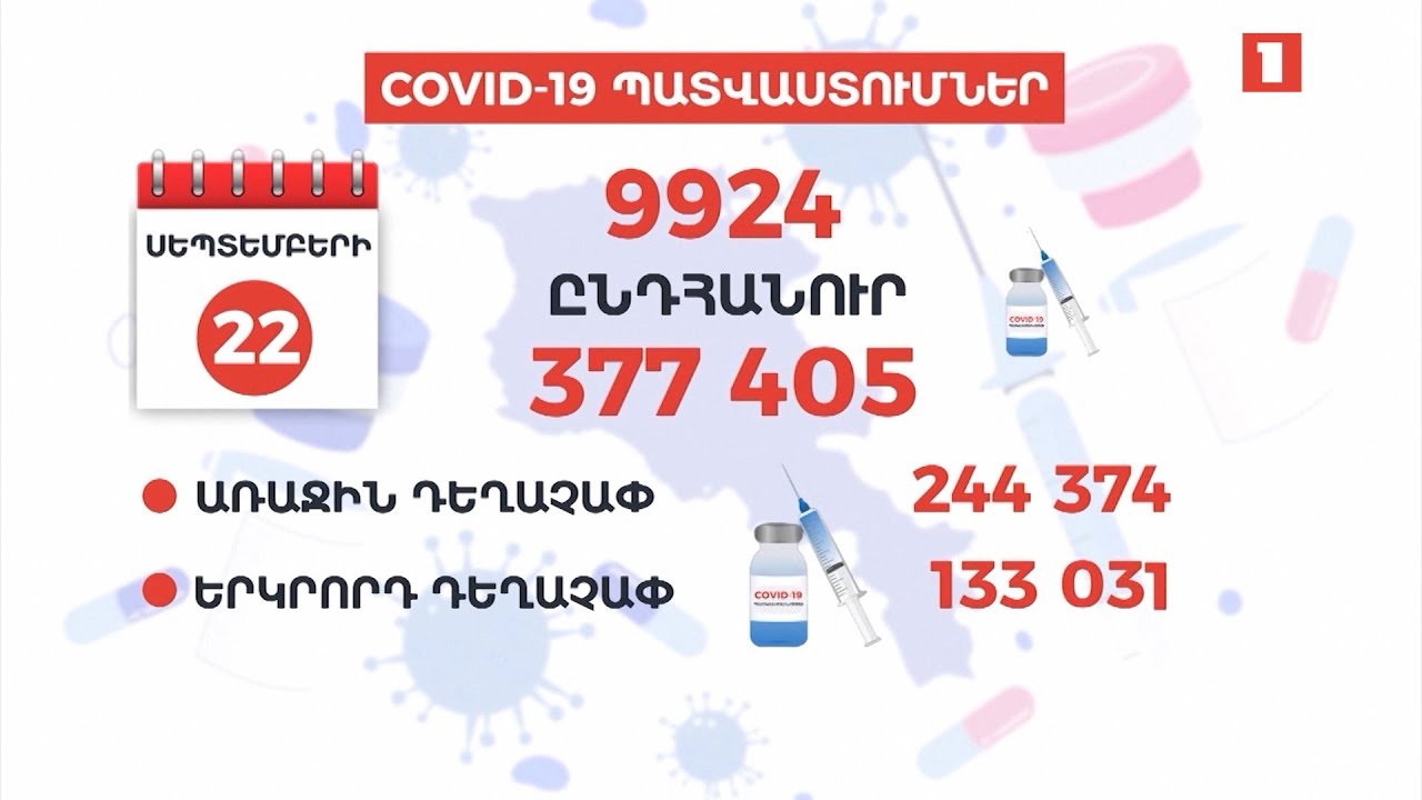 Հայաստանի քաղաքացիների շրջանում կորոնավիրուսի դեմ պատվաստումների նկատմամբ դրական փոփոխություն կա