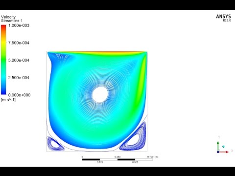 Tutorials on ANSYS Fluent