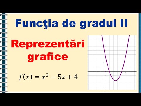 IX. Quadratic function - graph