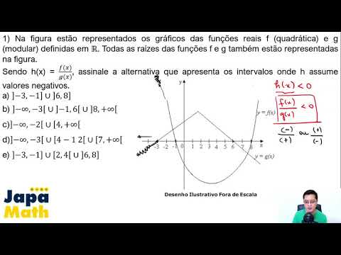 Prova Resolvida EsPCEx (2017 - 2018) - Inequação