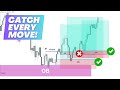 Best Order Block Trading Strategy You Can Find