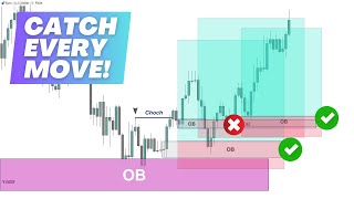 Best Order Block Trading Strategy You Can Find!